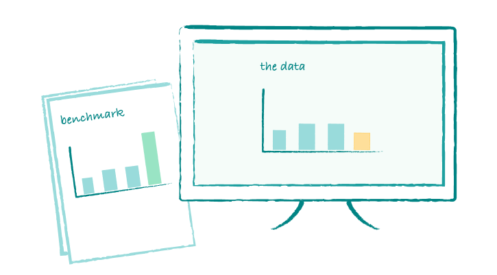 Why benchmarks can be misleading