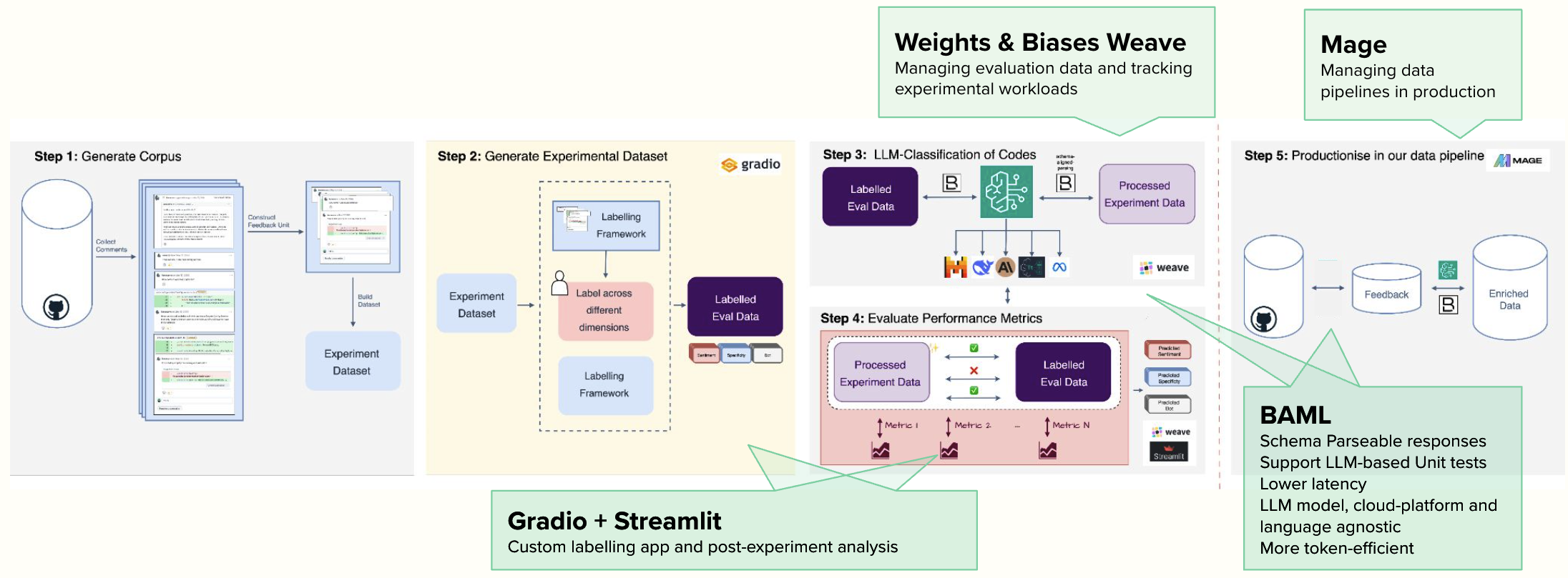 Wu-Palmer similarity overview