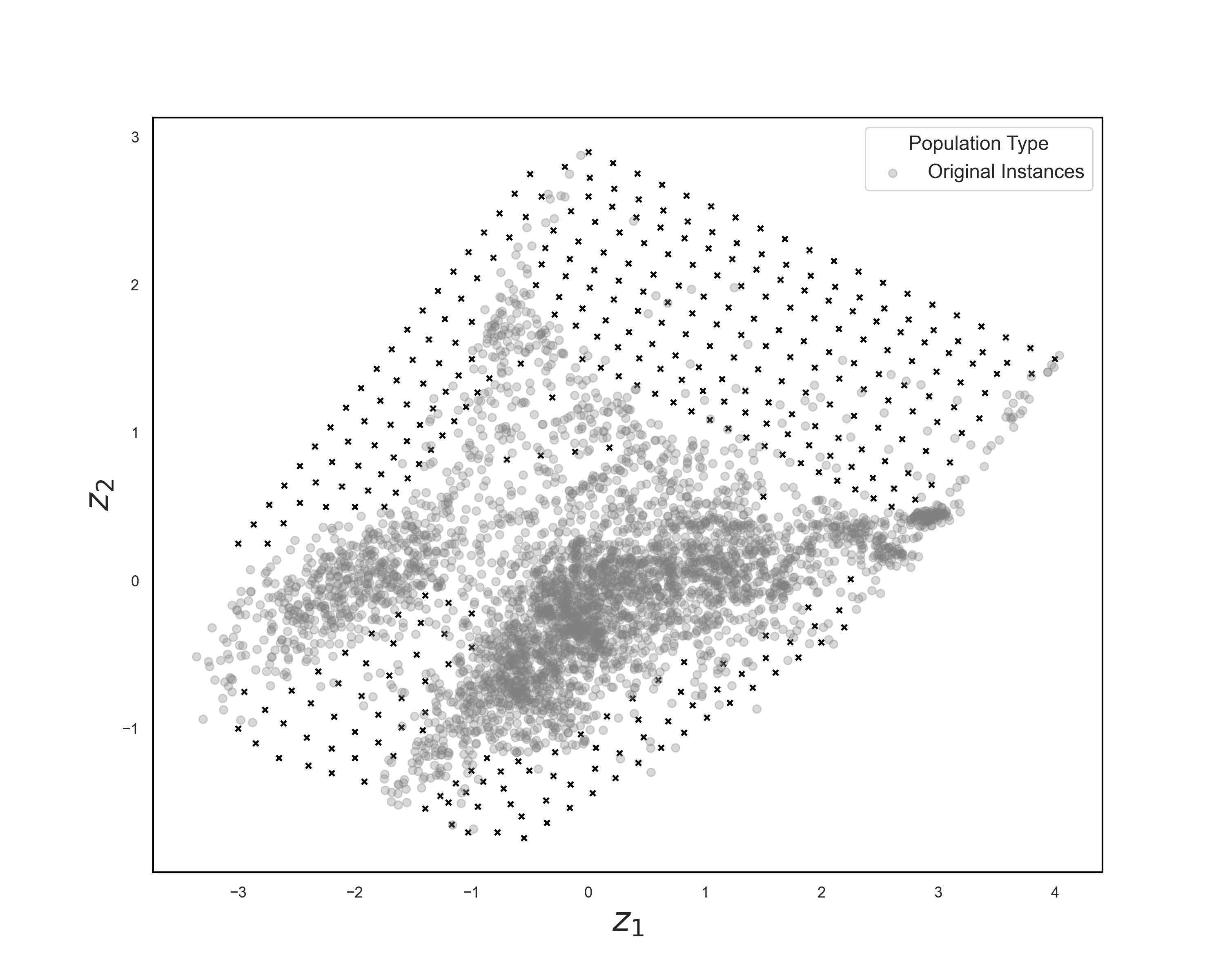 Target points for instance evolution