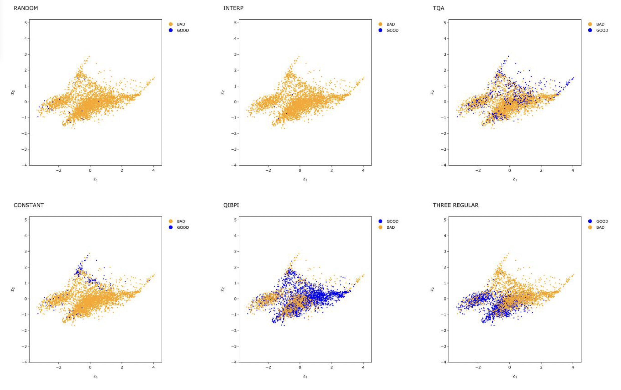 Performance across all initialisation strategies