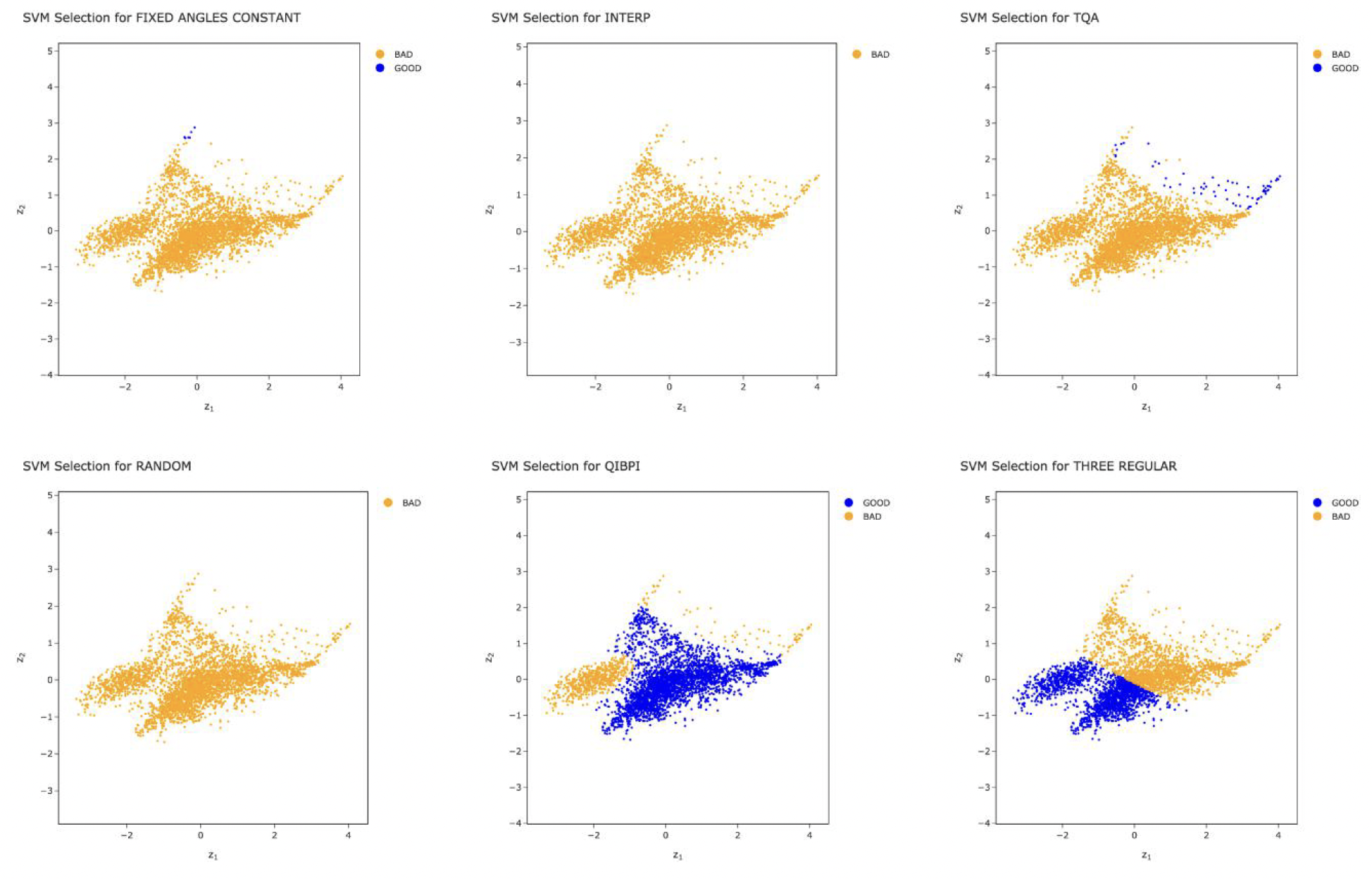 SVM performance boundaries in instance space